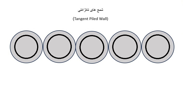 شمع تانژانتی
